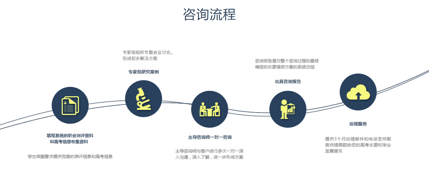 值得推荐的郑州志愿填报指导机构五大排名汇总