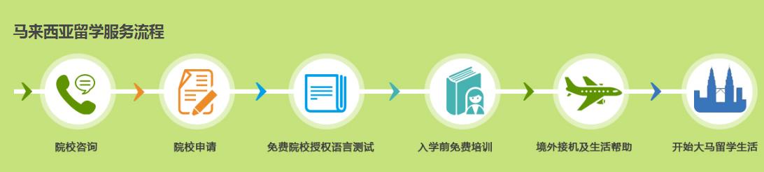 马来西亚留学申请中介机构