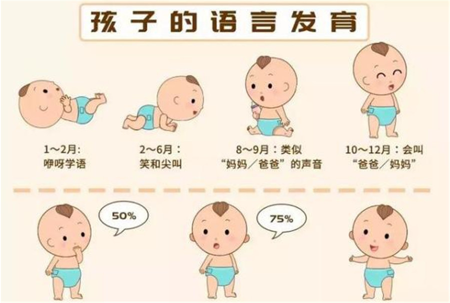 受家长信赖的十大儿童语言障碍康复机构排名速览