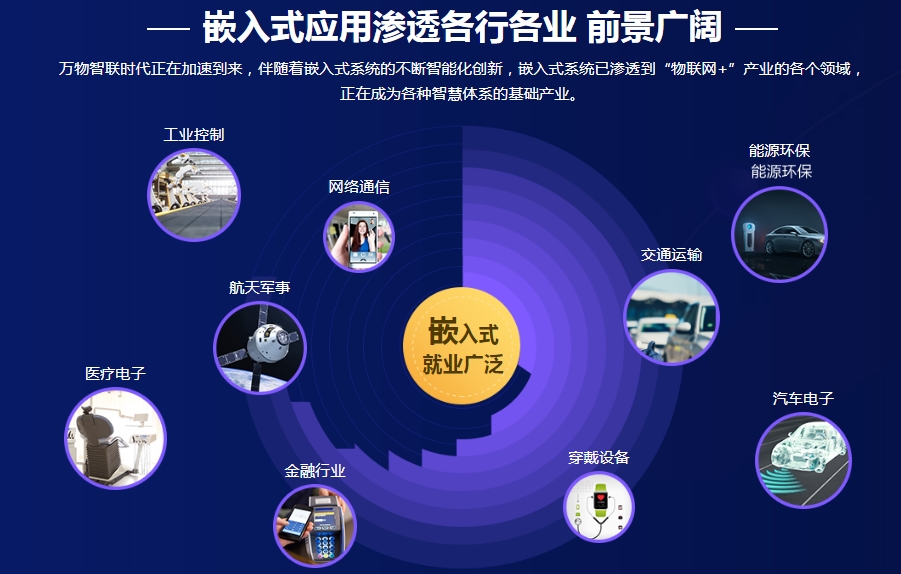 国内十大排名好的嵌入式开发培训中心正规名单及简介
