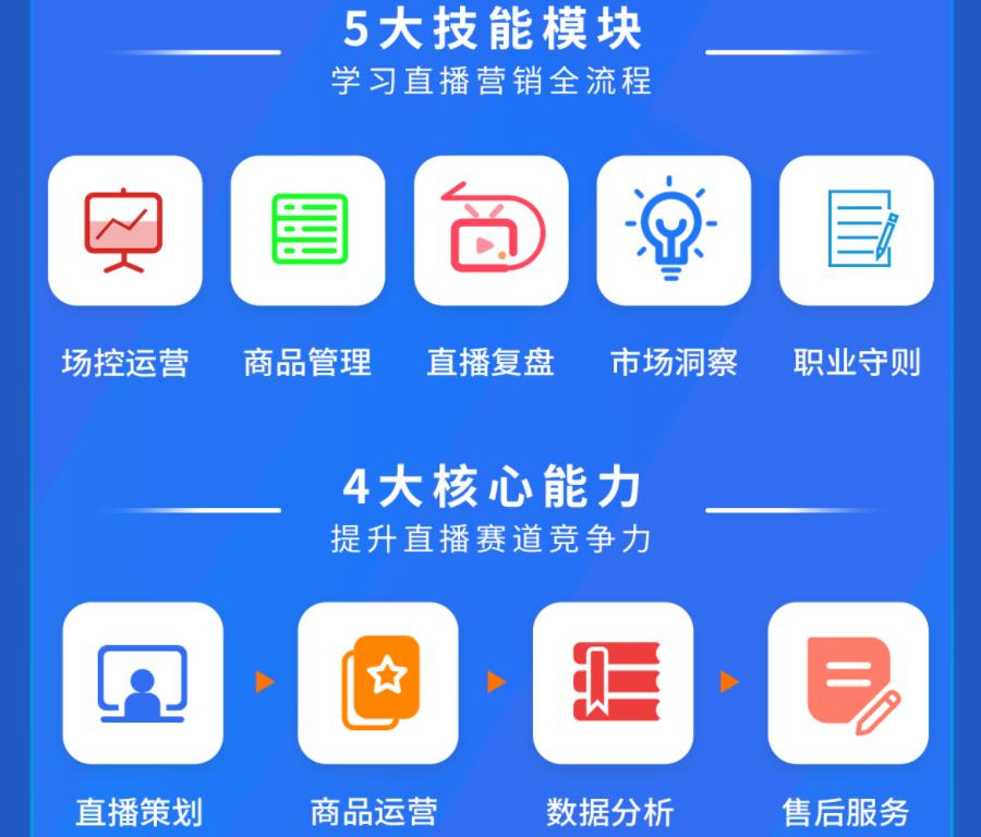 国内比较热门的十大短视频运营培训学校名单推荐