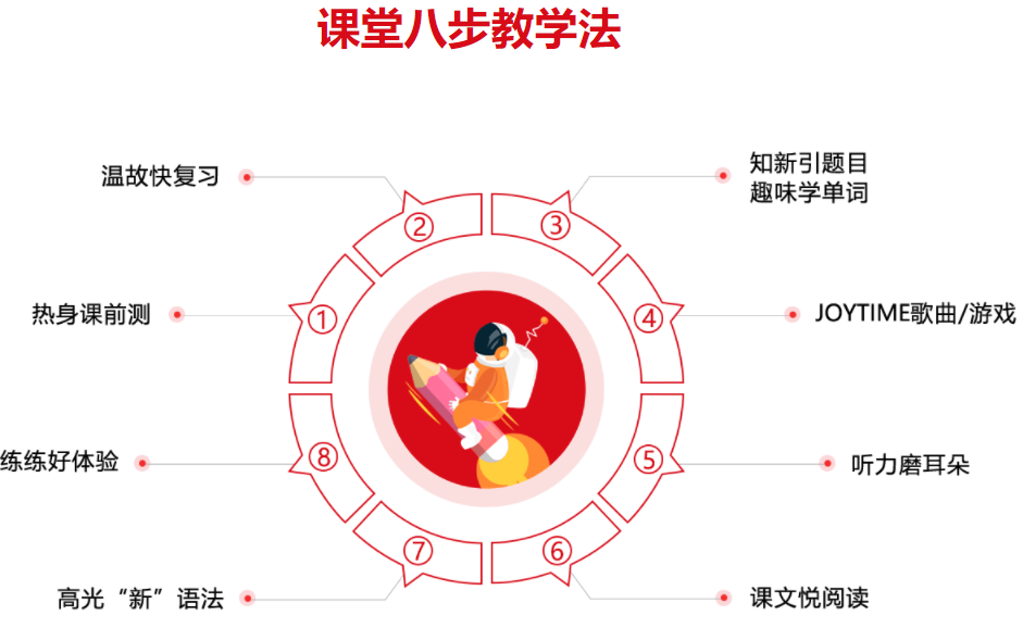 郑州排名好的新概念英语培训机构人气名单大盘点 郑州排名好的新概念英语培训机构人气名单大盘点