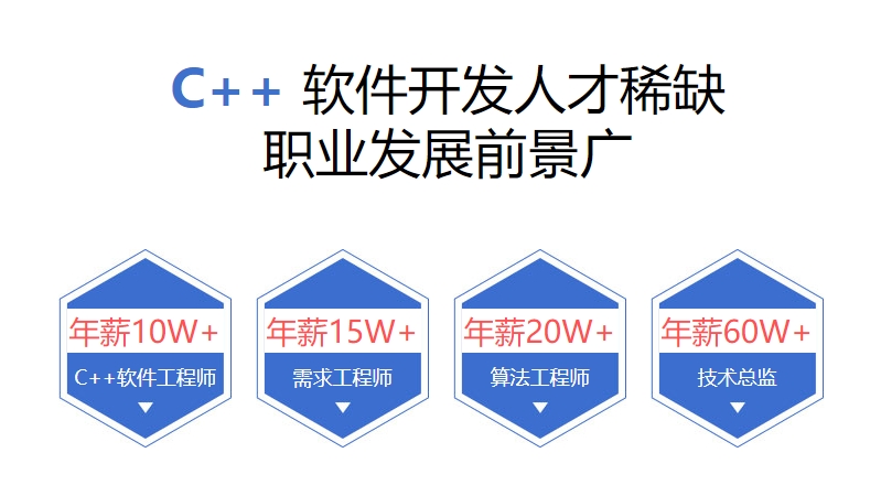一览十大c/c++语言培训机构实力排名出炉