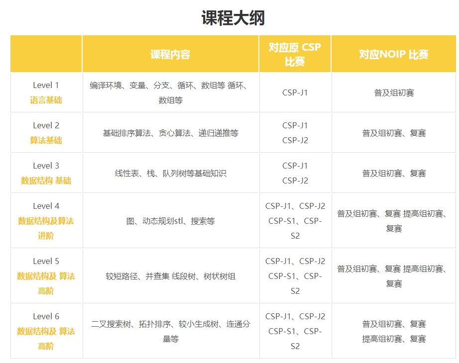 NOIP信息学奥赛编程培训机构排名揭晓