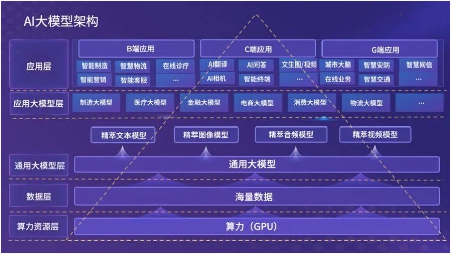 十大Ai大模型培训学校热门推荐一览