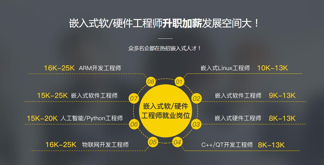 盘点十大热门嵌入式技术培训中心正规排名名单-广东招生区
