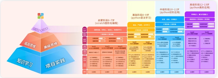 2024排名好的儿童编程课程培训机构top10一览