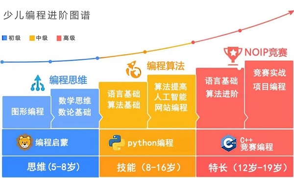 排名好的十大少儿编程在线教育平台2024新出炉一览