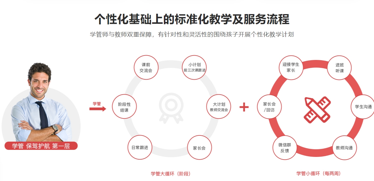 南宁排名前十的准高二全科辅导班名单-高中培训中心