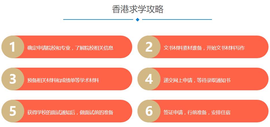太原排名前十的留学中介 太原排名前十的留学中介