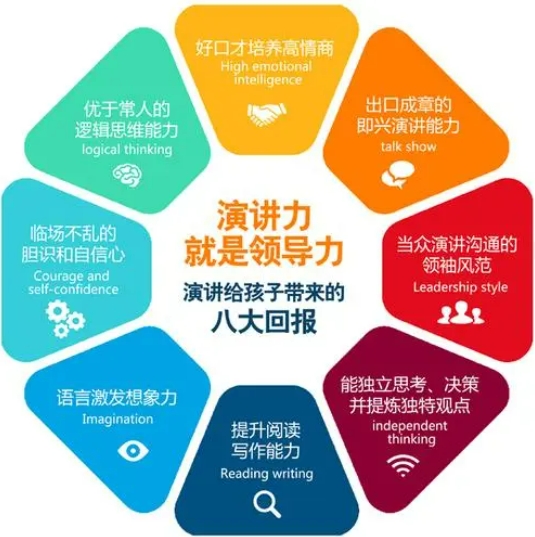十大青岛地区当众演讲能力培训机构 十大青岛地区当众演讲能力培训机构