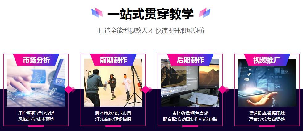 影视后期剪辑制作技术比较强的培训学校排名前十