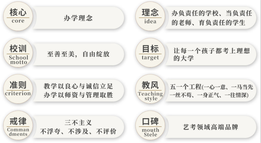 杭州口碑好的全封闭传媒艺考培训学校排名前十