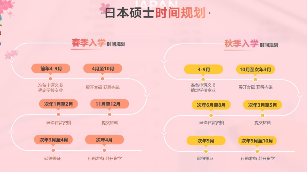 国内十大日本研究生留学申请中介机构十大排名出炉