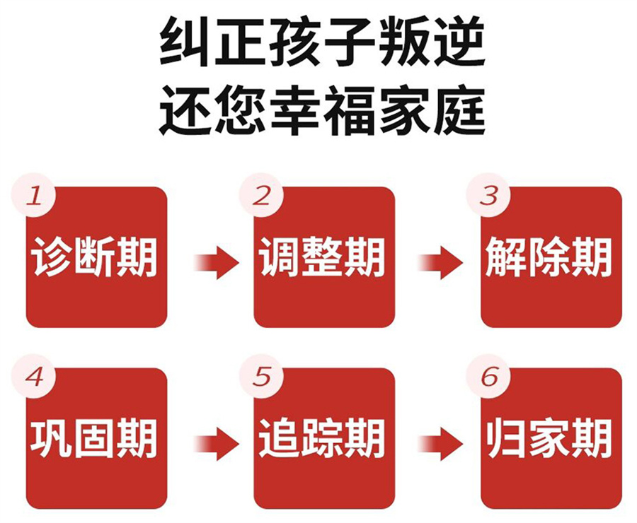 开封不听话叛逆孩子改造学校排名前五所名单更新出炉