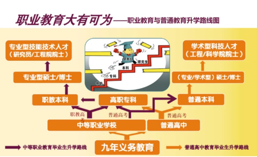 珠海高职高考封闭集训机构十大排行榜.jpg 珠海高职高考封闭集训机构十大排行榜.jpg