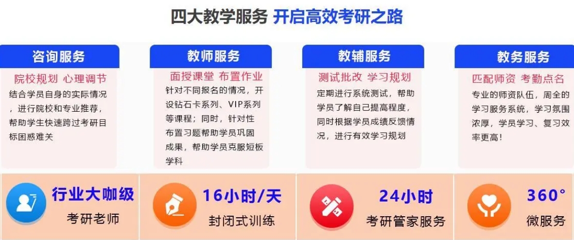 北京考研培训机构排名前十名汇总
