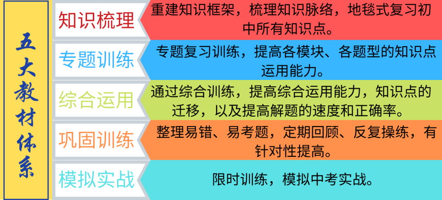 杭州推荐top10初三复读辅导补习学校排名