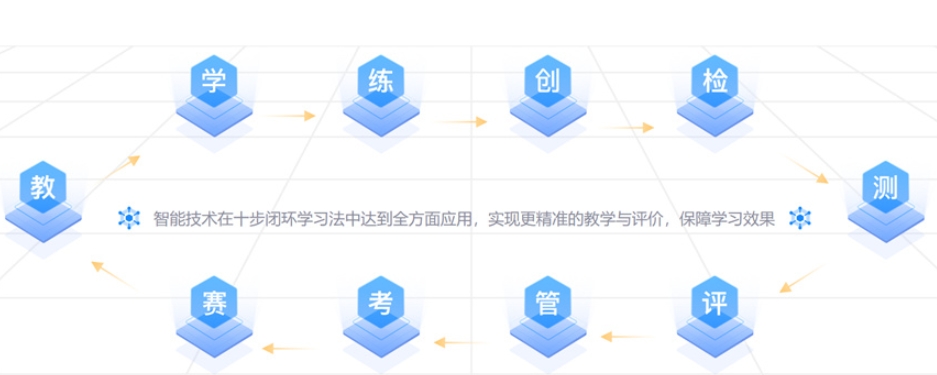 学生强烈推荐的计算机编程培训班十大排名表