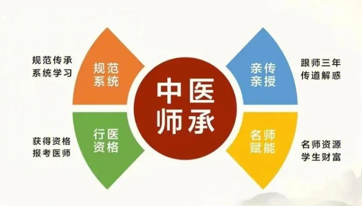 贵阳中医师承培训机构十大口碑榜单