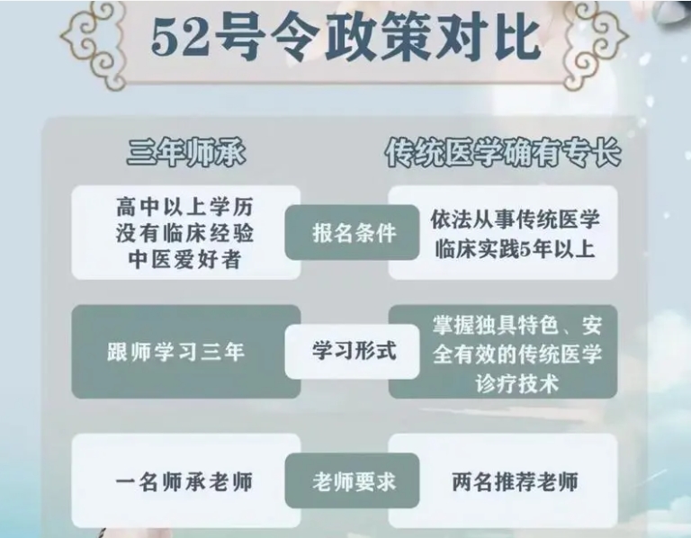 中医确有专长报名机构十大排名哪家好