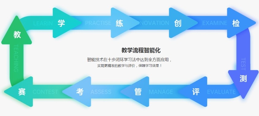 十大国内热门noip信息学奥赛培训机构排名TOP榜一览 十大国内热门noip信息学奥赛培训机构排名TOP榜一览