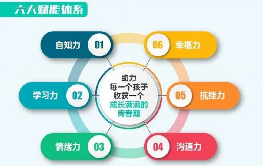 衢州国内10大正规封闭式叛逆不良行为矫正学校汇总一览 衢州国内10大正规封闭式叛逆不良行为矫正学校汇总一览