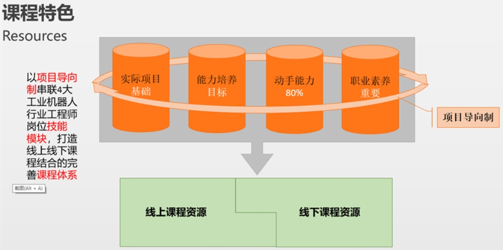 工业机器人培训机构