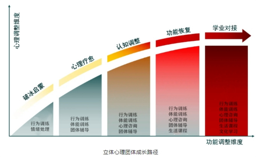 十大排名好的初高中封闭式叛逆管教学校TOP榜一览-素质成长
