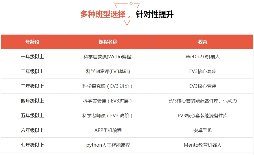 2025Top10少儿机器人编程机构新排名前十