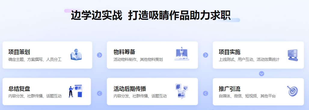 西安正规的新媒体运营师培训机构十大名单一览