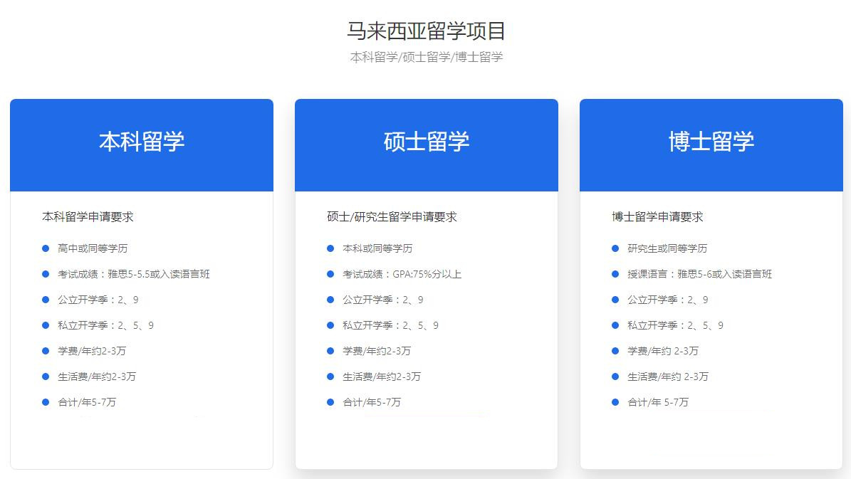 盘点十大靠谱的马来西亚留学申请办理机构排名公布