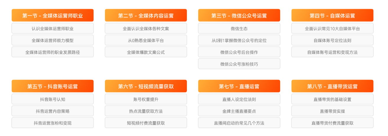 全媒体运营2025年比较好的培训机构排名前十