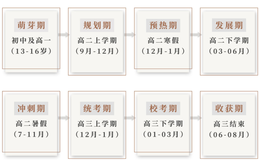 揭晓杭州人气高的传媒艺考辅导中心前十名一览