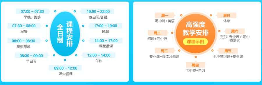 中公考研暑假封闭集训营2025开班信息一览 中公考研暑假封闭集训营2025开班信息一览