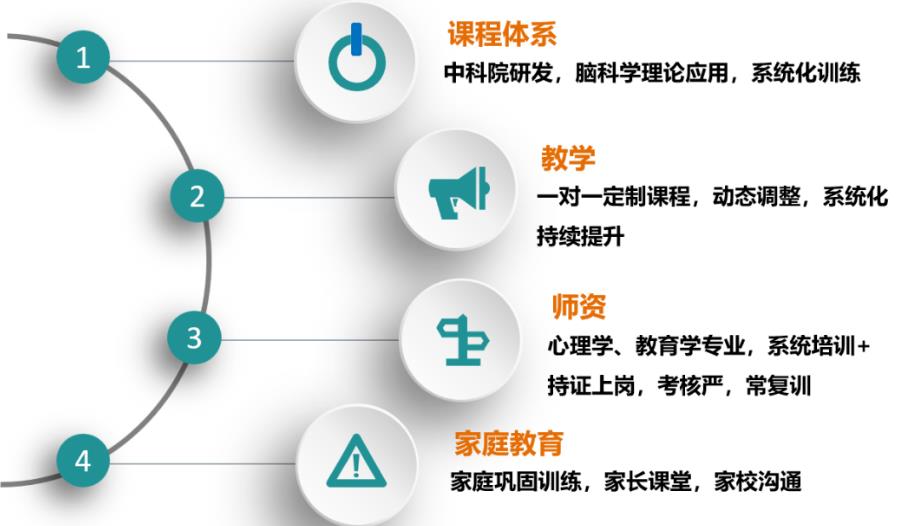 儿童注意力培训机构哪家好