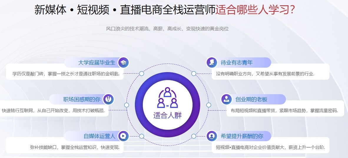 新媒体运营培训