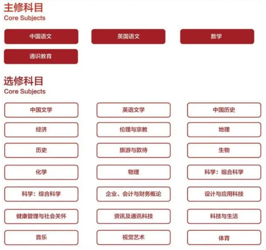 国内人气高的香港DSE课程辅导机构排名前十.jpg