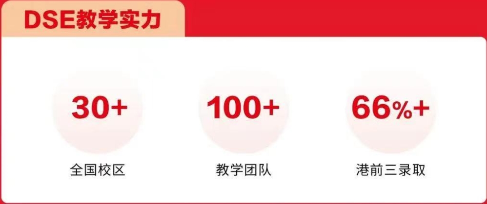 广州DSE培训机构排行前十的机构参考更新一览 广州DSE培训机构排行前十的机构参考更新一览