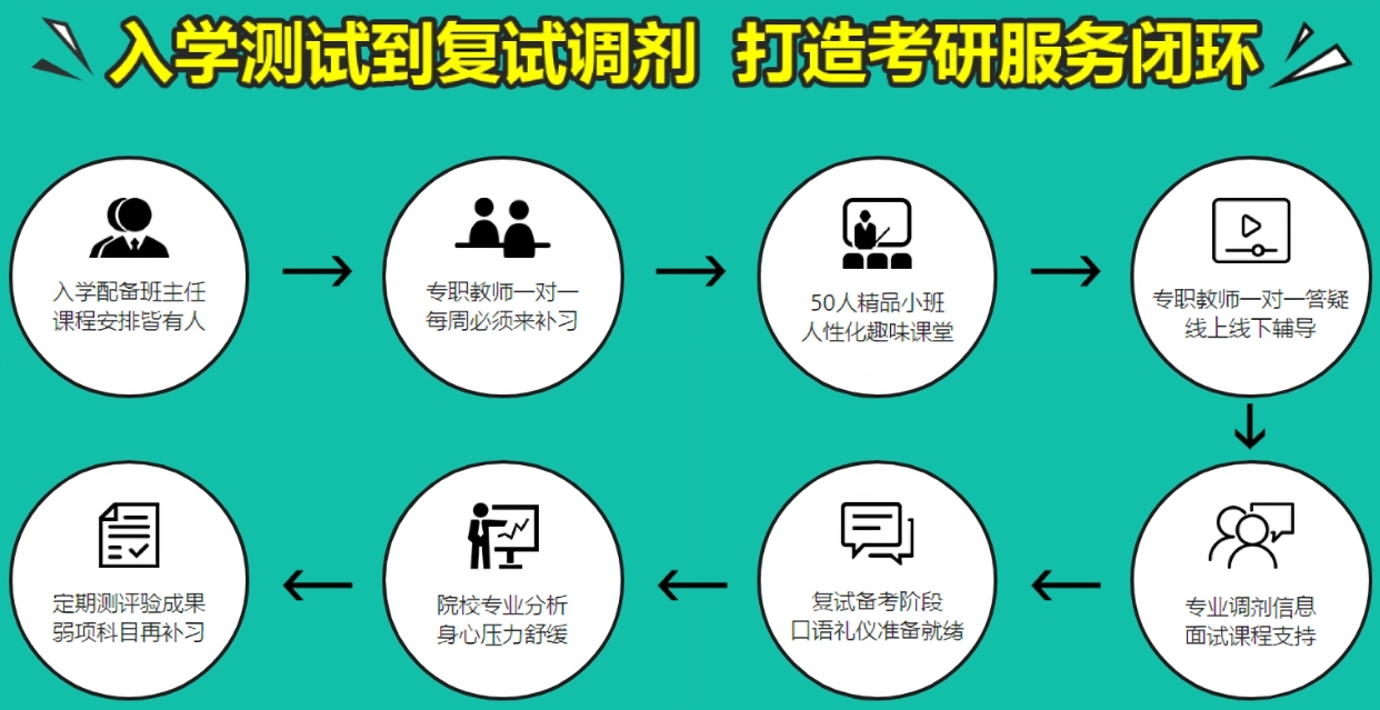一分钟了解!十大考研培训机构排名及简介