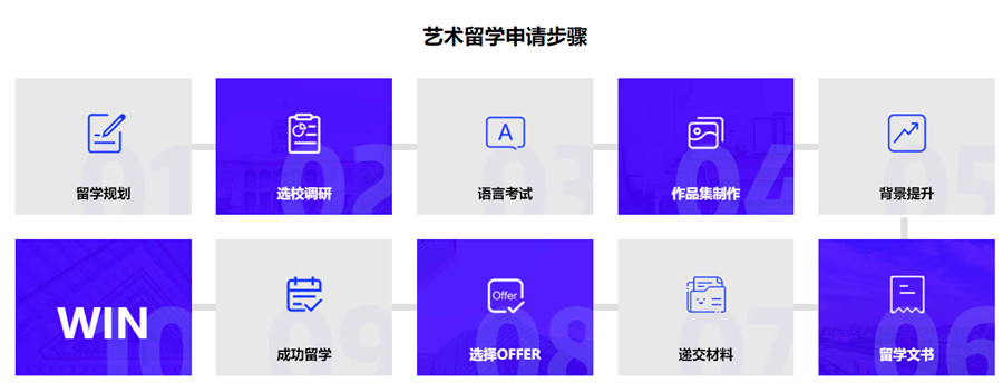 艺术留学