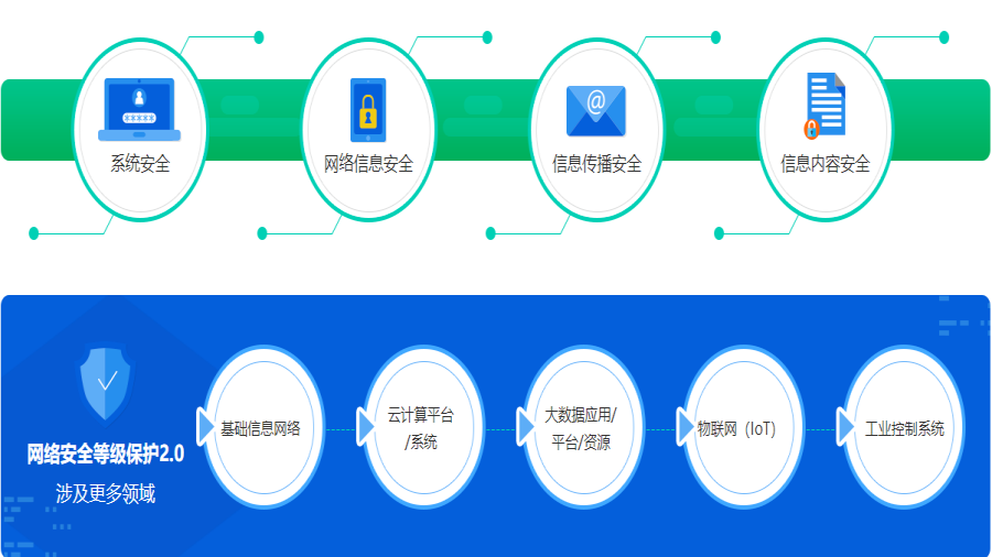 网络安全培训国内学校 网络安全培训国内学校