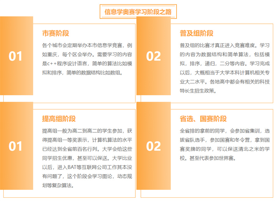 热推|十大信息学奥赛编程培训机构排名榜一览