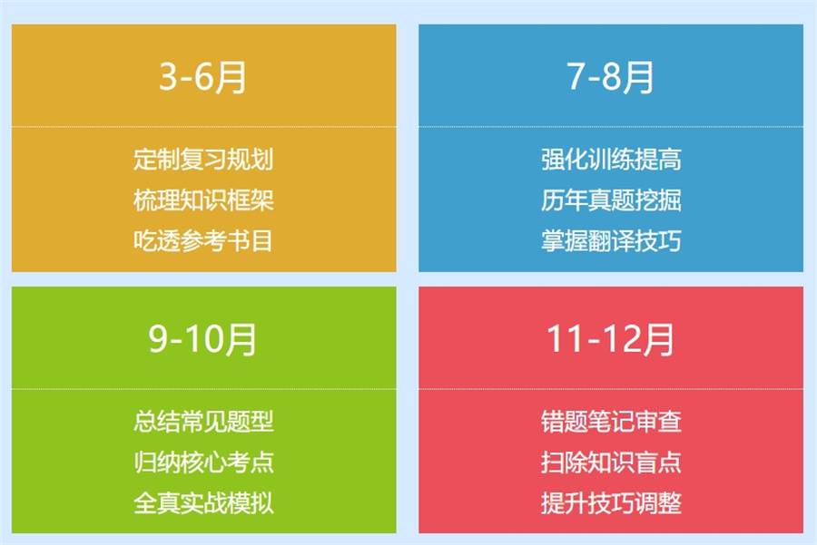 备考神器|考研集训营排名前十名单