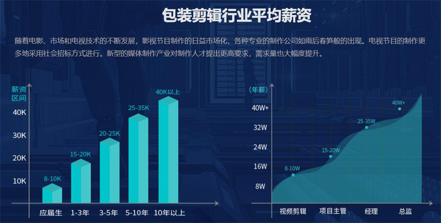 十大南京C4D影视包装技术培训机构名单一览