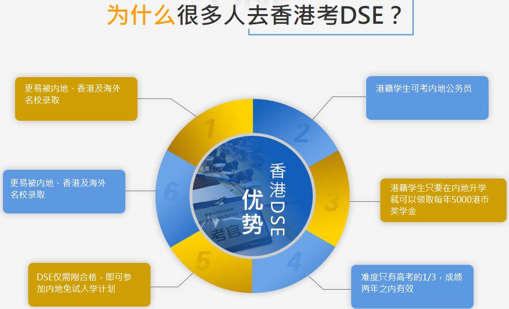 十大DSE香港高考培训机构人气口碑榜一览