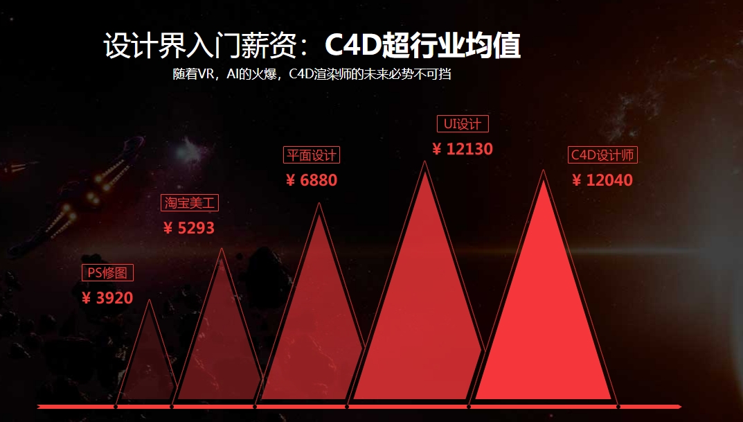 C4D培训机构