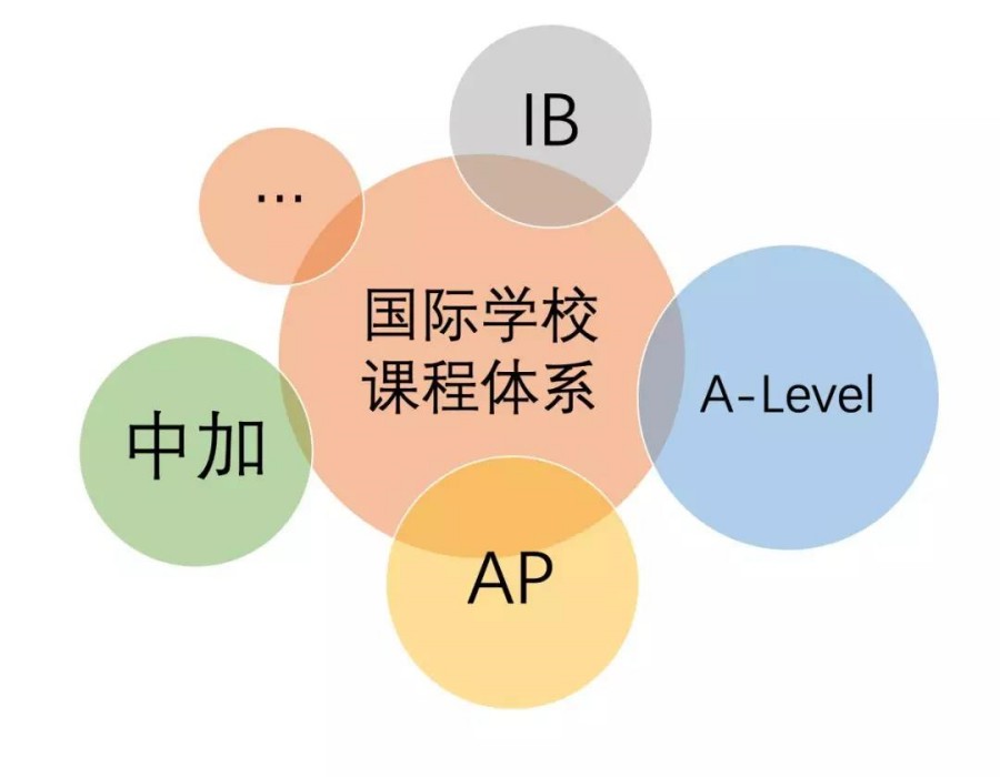 alevel国际课程补课机构哪个好.jpg
