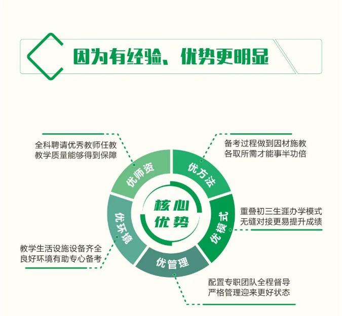 2024盘点|西安五大实力强的中考复读学校排名揭晓 2024盘点|西安五大实力强的中考复读学校排名揭晓