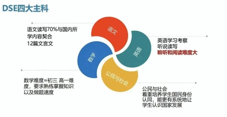 上海dse培训机构十大排名